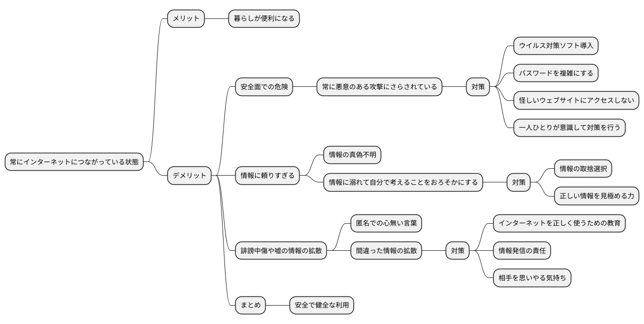 常時接続の課題