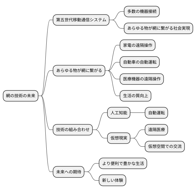 これからの網