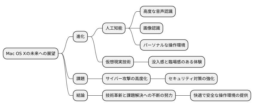 未来への展望