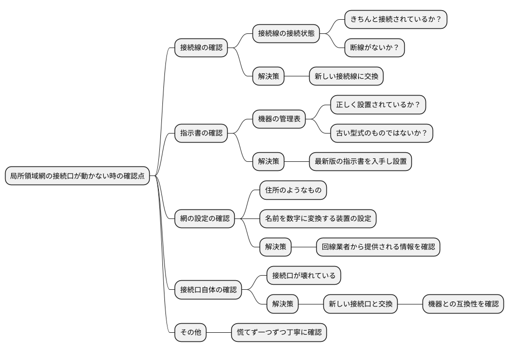 トラブルシューティング
