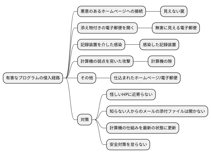 感染経路