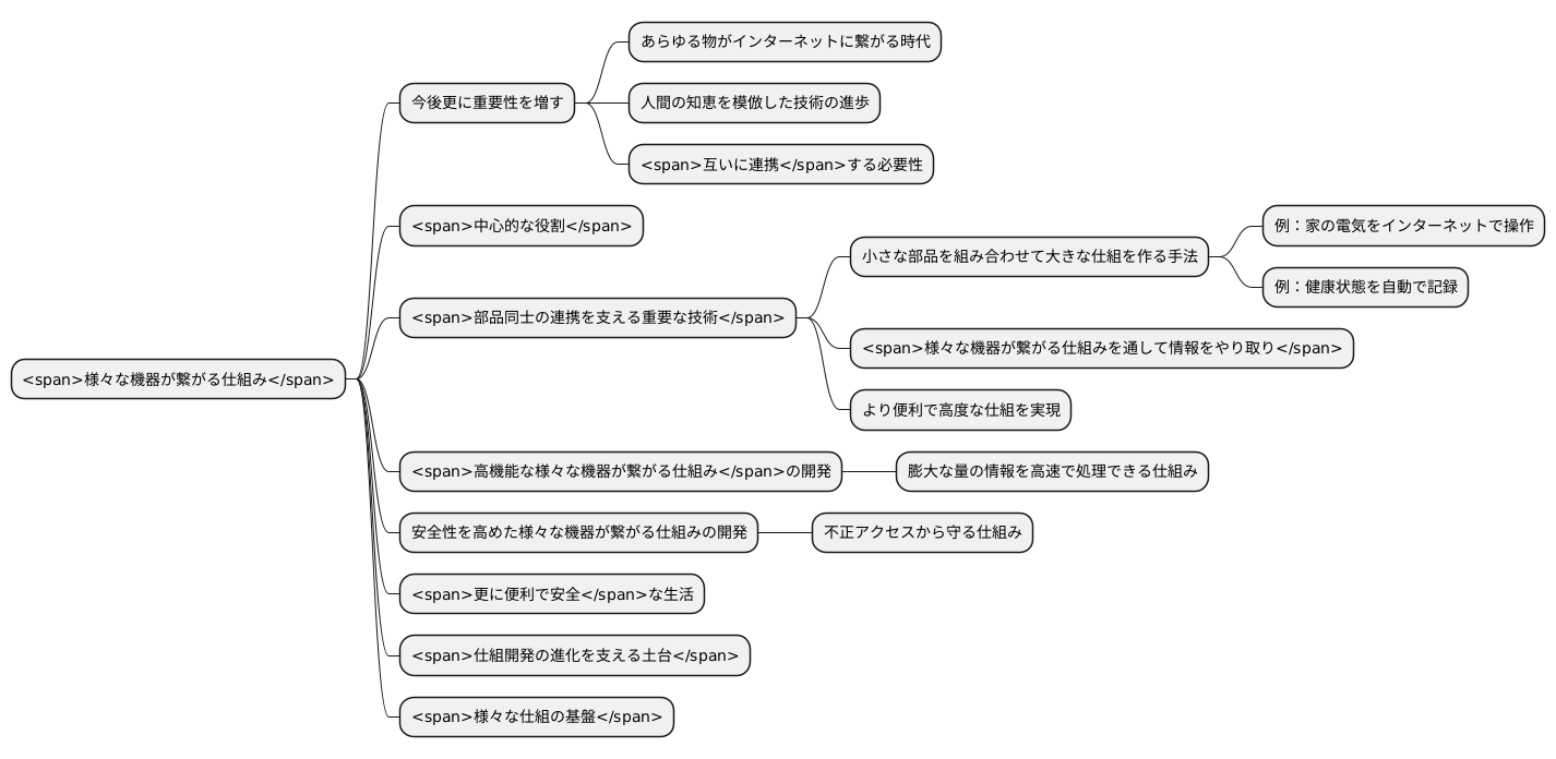 将来展望