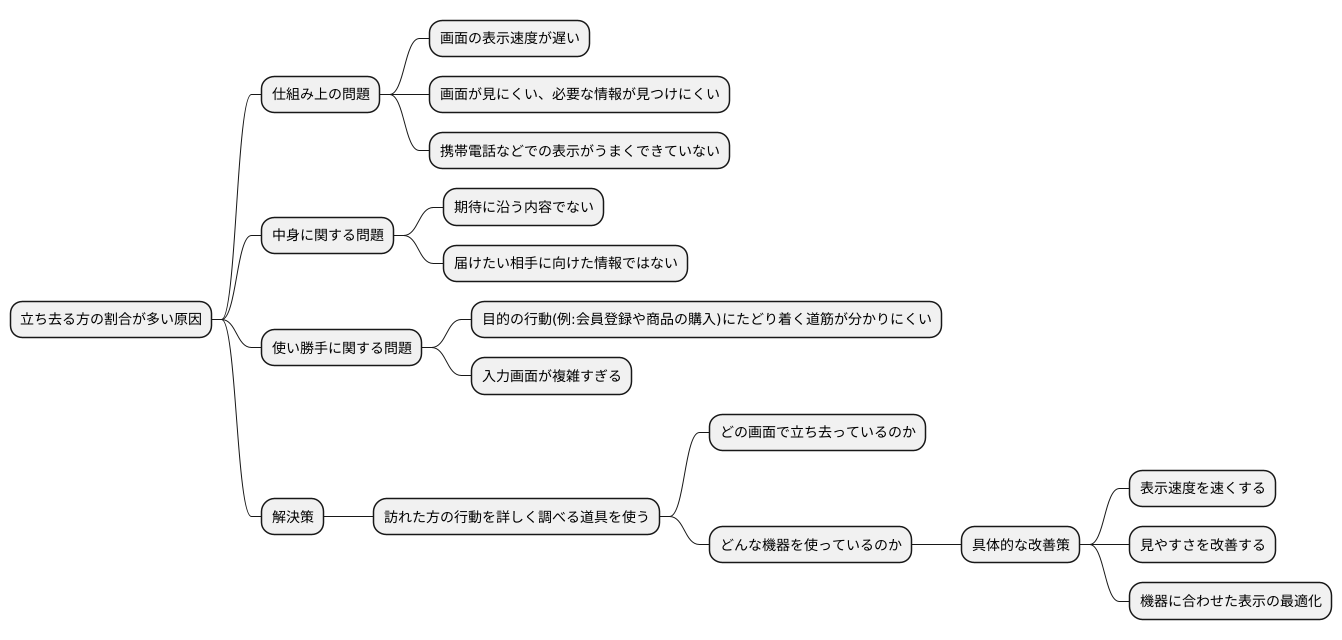 離脱率が高い原因を探る