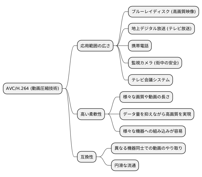 幅広い応用範囲