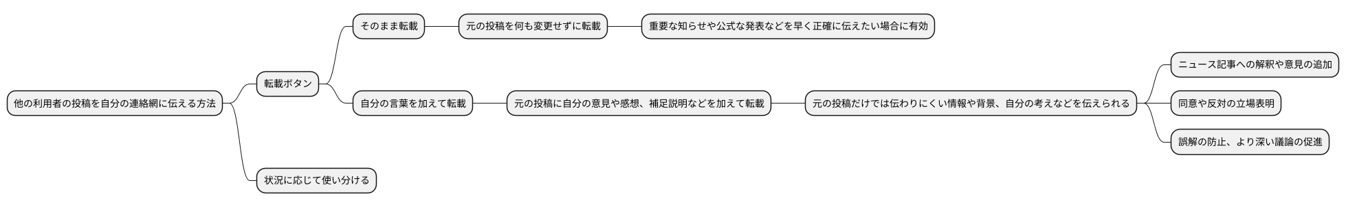 使い方