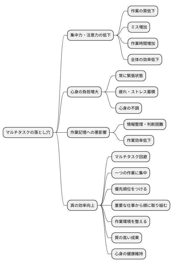 マルチタスクの落とし穴