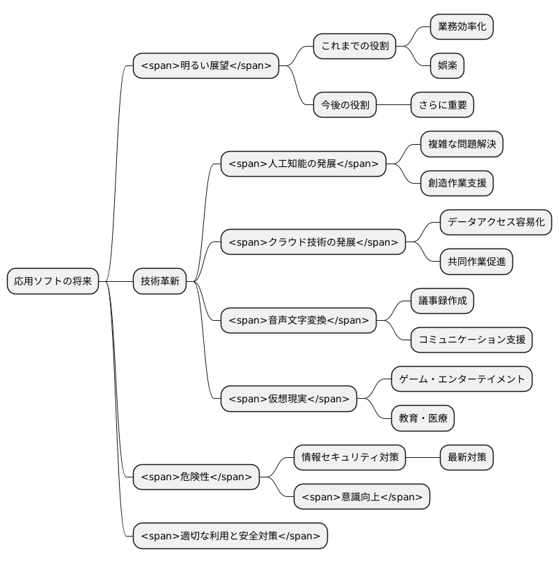 応用ソフトの将来
