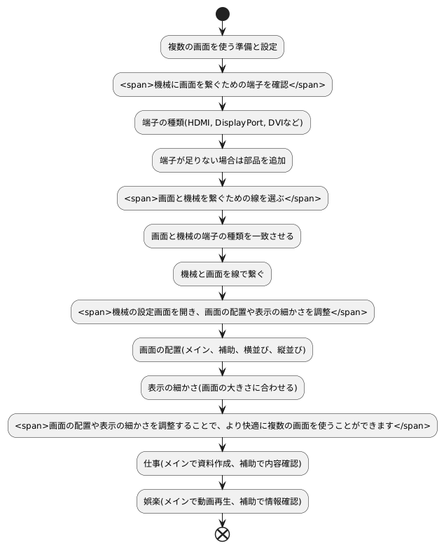 導入方法