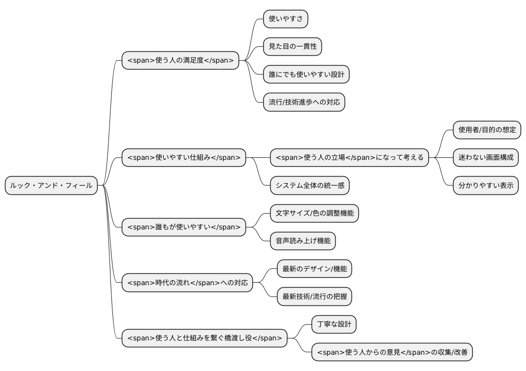 まとめ