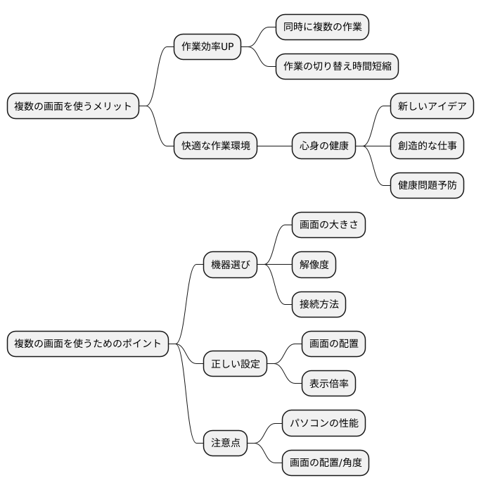 まとめ