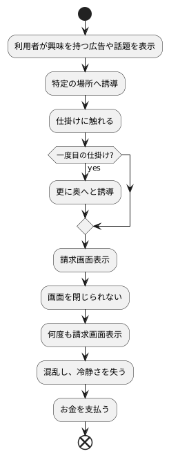 犯行の手口