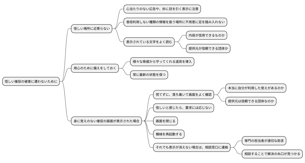 対策と対処法
