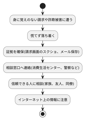 冷静な行動