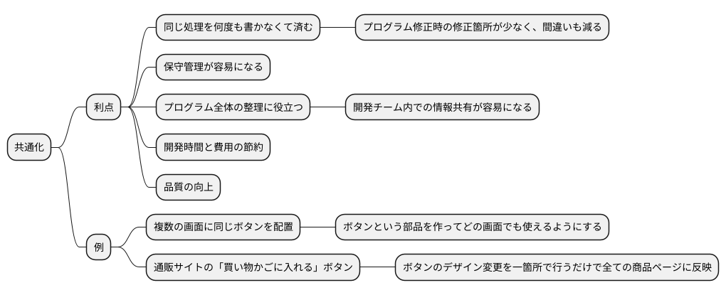 共通化による効率向上