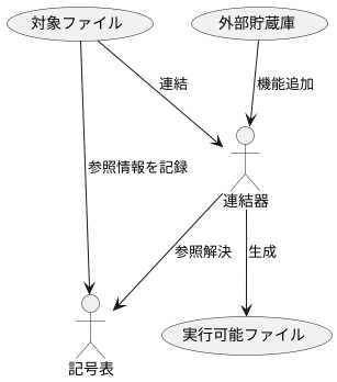 リンクの役割